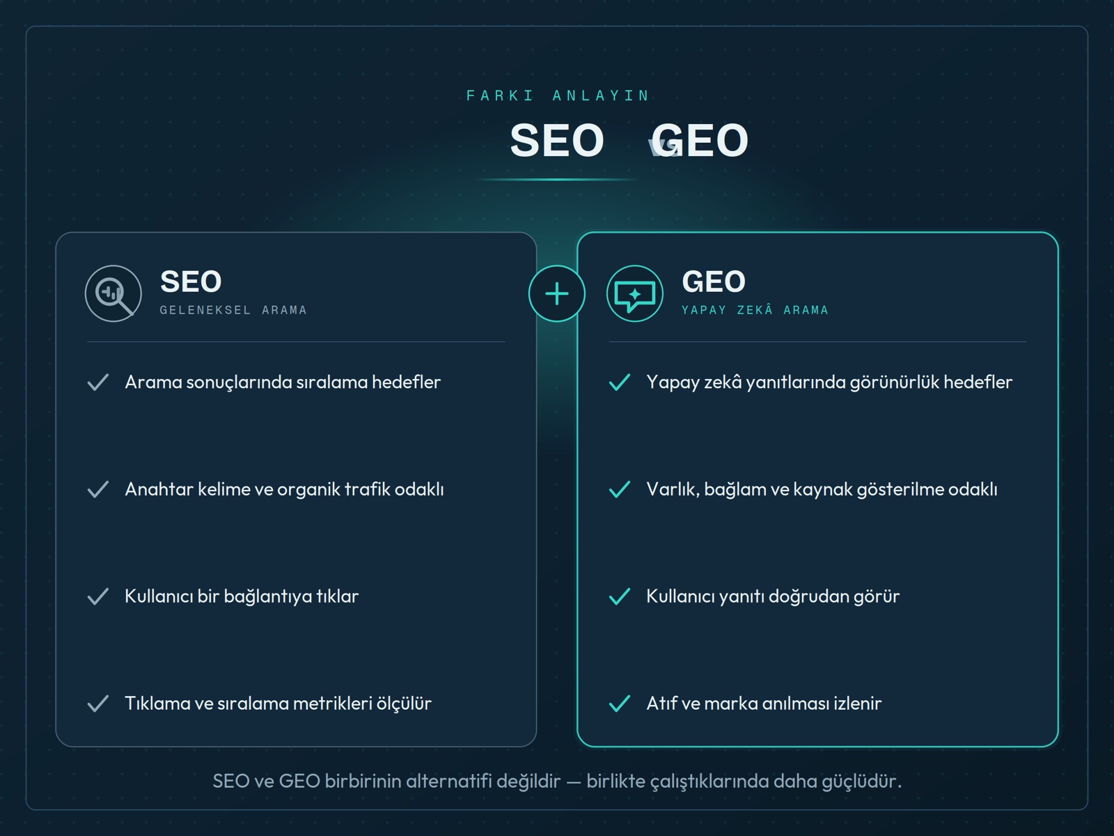 SEO ve GEO karşılaştırması: geleneksel arama ile yapay zekâ araması